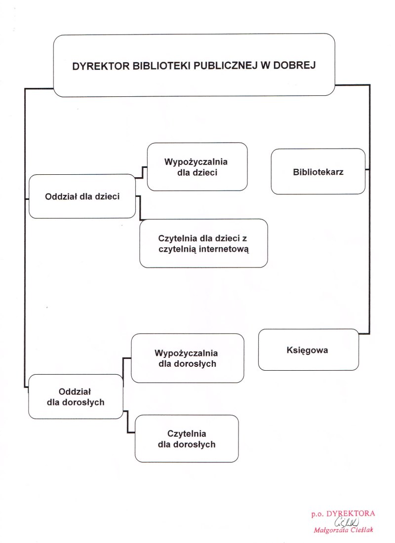 schemat organizacyjny 2